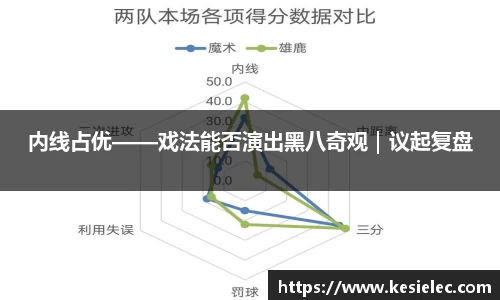 内线占优——戏法能否演出黑八奇观｜议起复盘